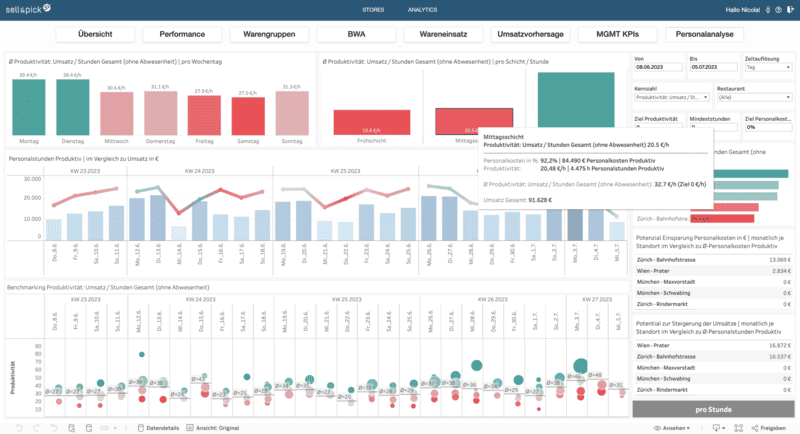 Sell & Pick Personalanalyse