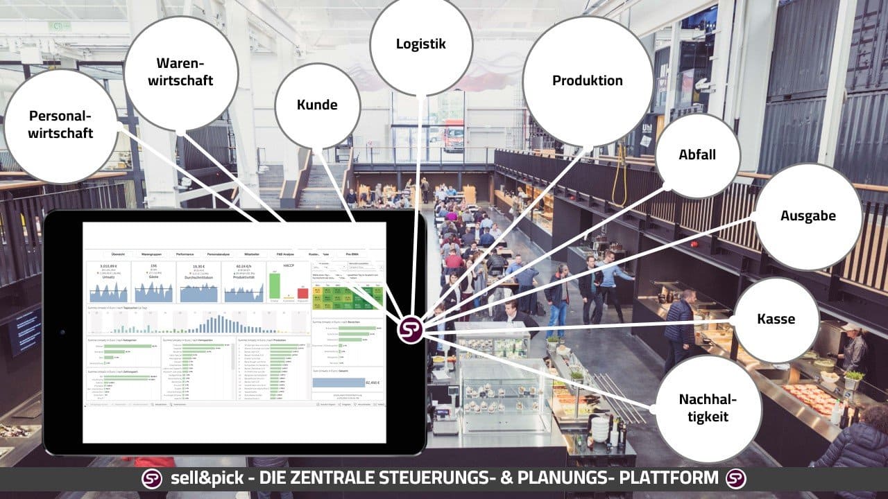 Sell_and_pick_Steuerungsplattform-1