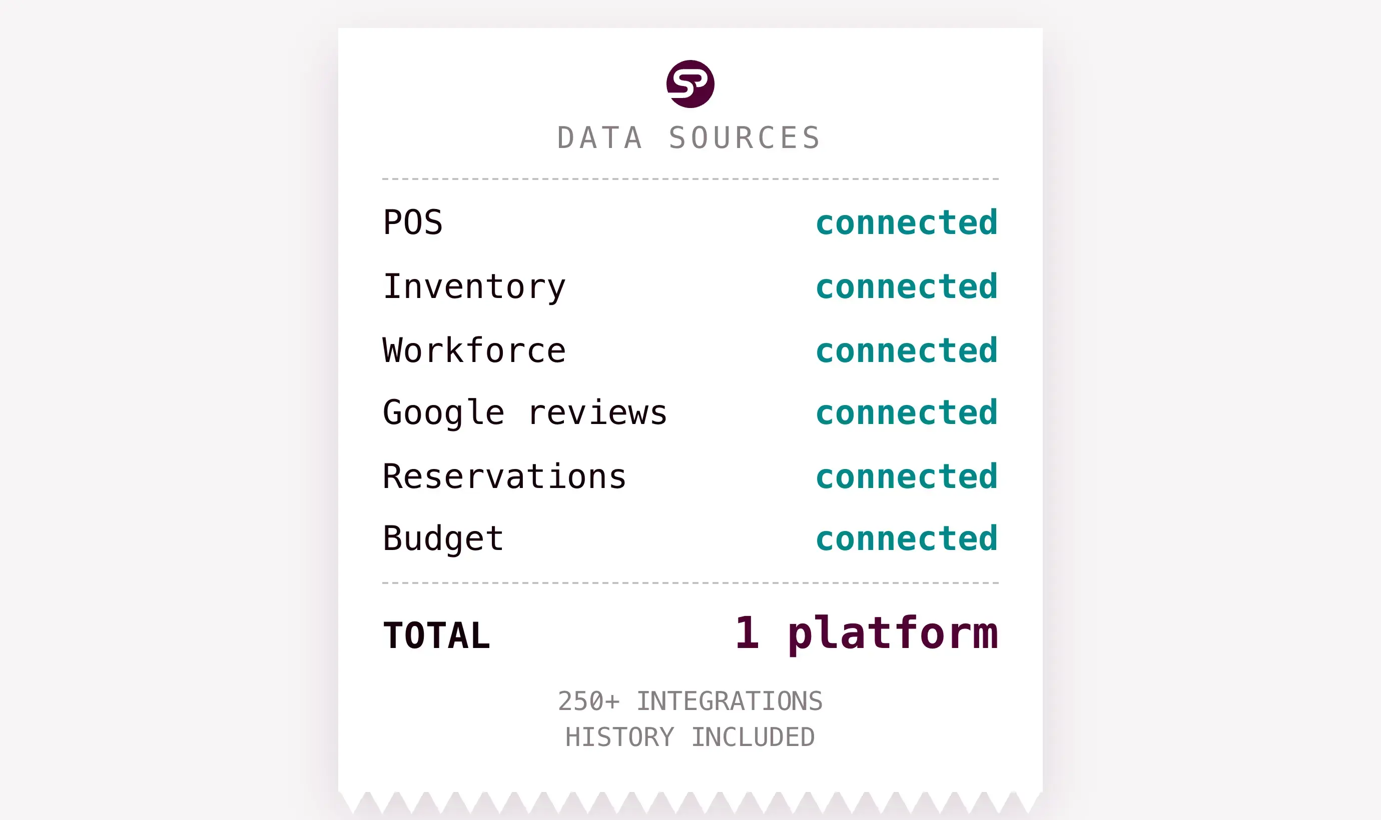 All data sources connected