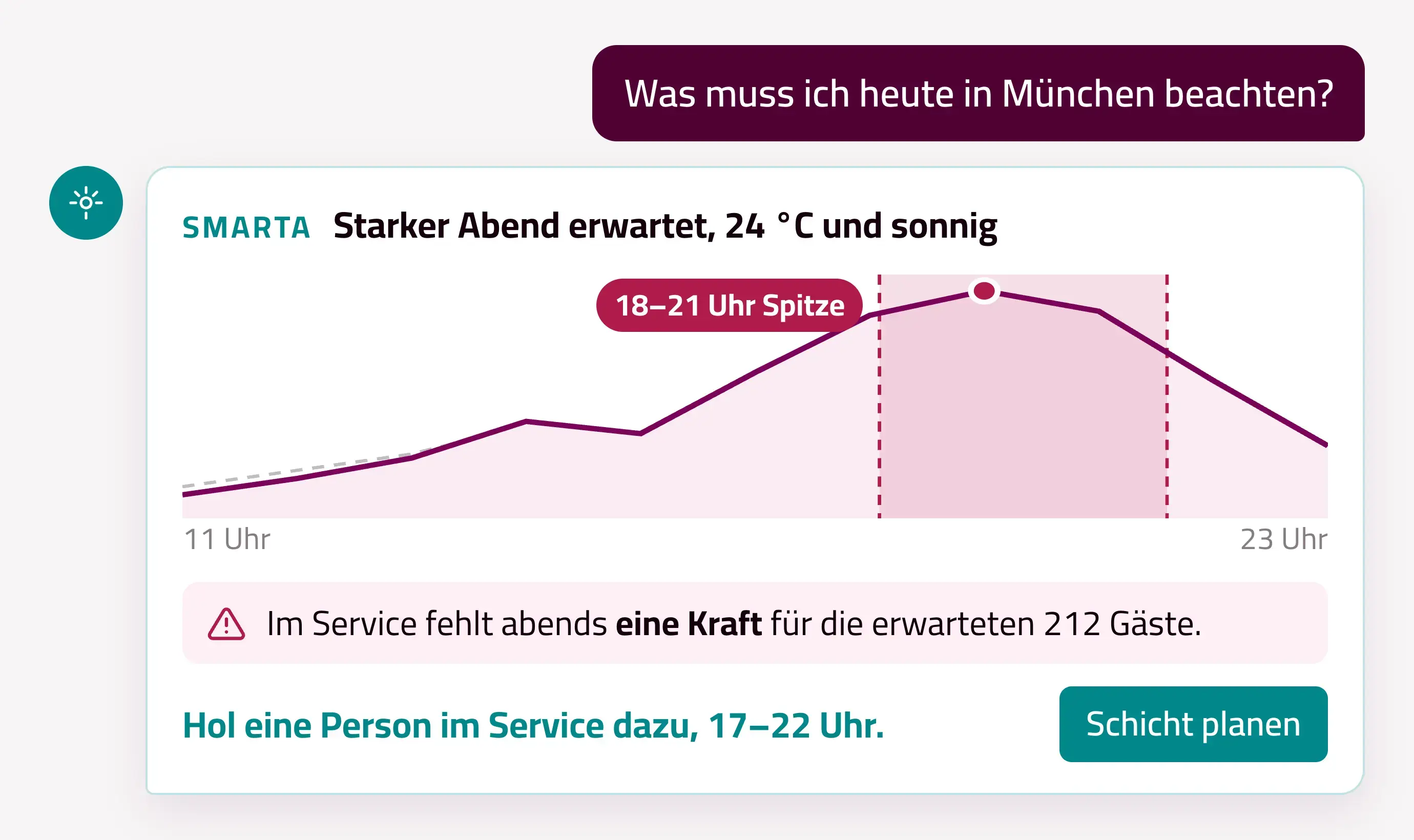 Smarta Tagesempfehlung